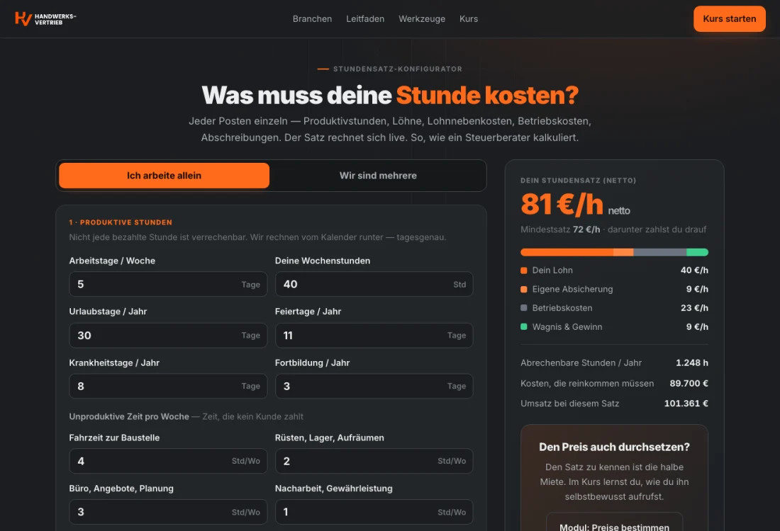 Stundensatz-Rechner: Eingaben links, dein Netto-Stundensatz rechts